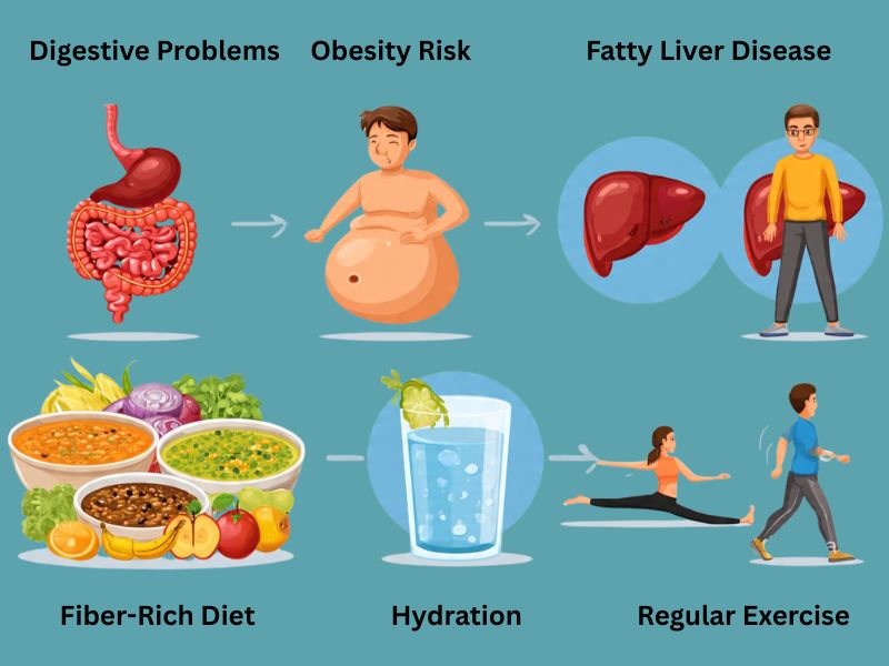 constipation and fatty liver lifestyle management tips